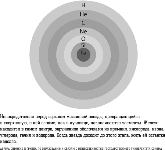 Смерть с небес