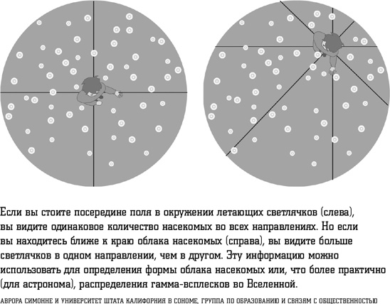 Смерть с небес