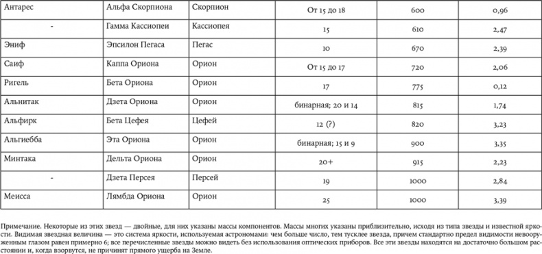 Смерть с небес