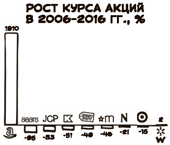 Иллюстрация к книге — «Большая четверка» [i_007.jpg]