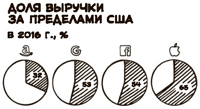 Иллюстрация к книге — «Большая четверка» [i_027.jpg]