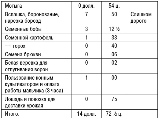 Иллюстрация к книге — Уолден, или Жизнь в лесу [i_007.jpg]
