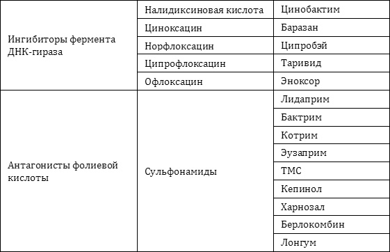 Иллюстрация к книге — Натуральные антибиотики. Максимум пользы и никакого вреда [i_004.jpg]