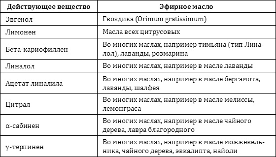Иллюстрация к книге — Натуральные антибиотики. Максимум пользы и никакого вреда [i_007.jpg]