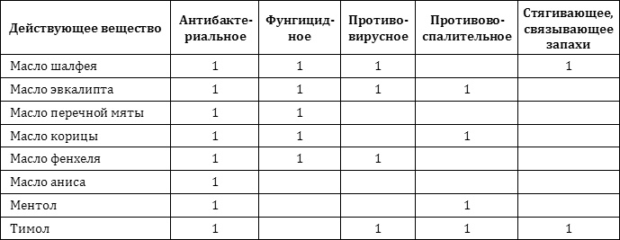 Иллюстрация к книге — Натуральные антибиотики. Максимум пользы и никакого вреда [i_008.jpg]