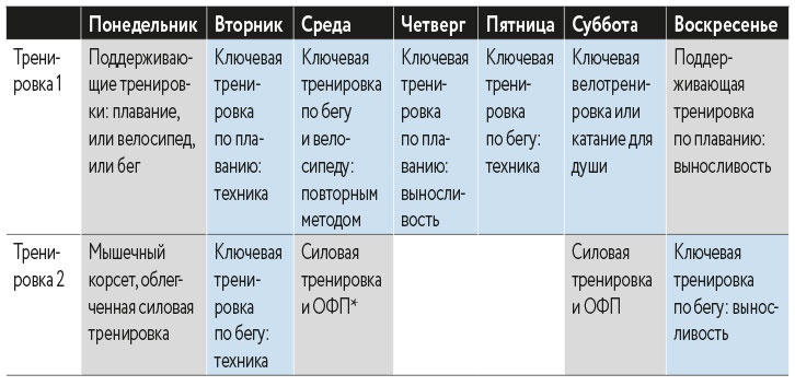 Иллюстрация к книге — Триатлон для занятых людей [i_002.jpg]