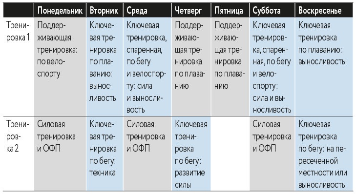 Иллюстрация к книге — Триатлон для занятых людей [i_004.jpg]