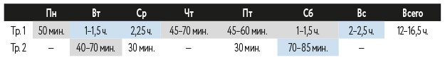 Иллюстрация к книге — Триатлон для занятых людей [i_073.jpg]