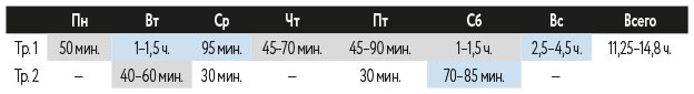 Иллюстрация к книге — Триатлон для занятых людей [i_088.jpg]