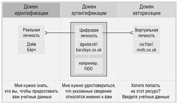 Иллюстрация к книге — Банк 4.0: Новая финансовая реальность [i_011.jpg]