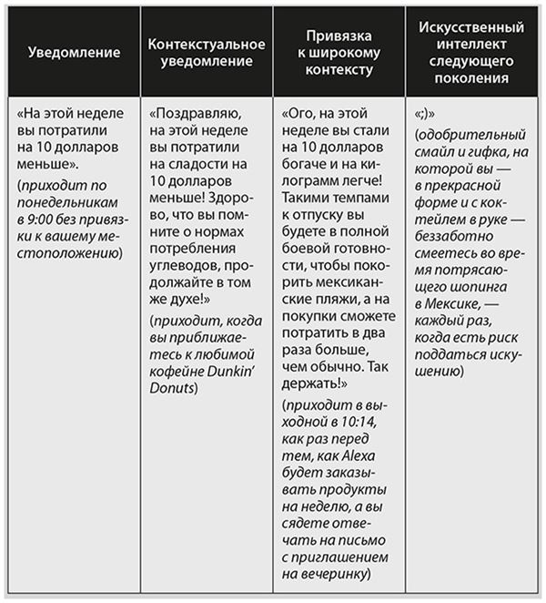 Иллюстрация к книге — Банк 4.0: Новая финансовая реальность [i_019.jpg]