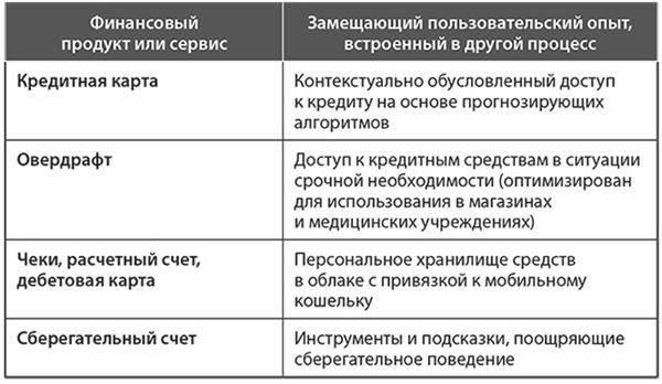 Иллюстрация к книге — Банк 4.0: Новая финансовая реальность [i_023.jpg]
