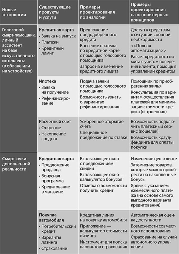Иллюстрация к книге — Банк 4.0: Новая финансовая реальность [i_025.jpg]
