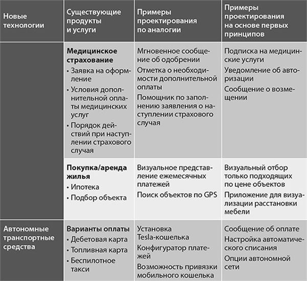 Иллюстрация к книге — Банк 4.0: Новая финансовая реальность [i_026.jpg]