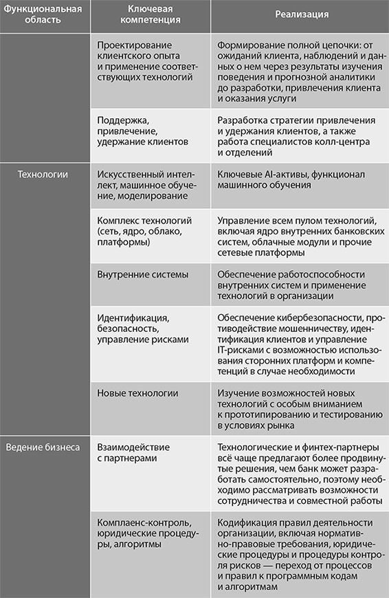 Иллюстрация к книге — Банк 4.0: Новая финансовая реальность [i_029.jpg]