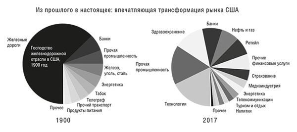 Иллюстрация к книге — Банк 4.0: Новая финансовая реальность [i_037.jpg]