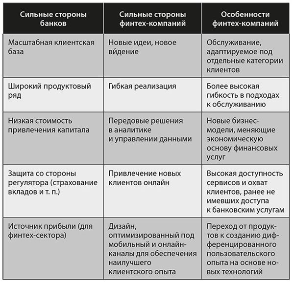 Иллюстрация к книге — Банк 4.0: Новая финансовая реальность [i_047.jpg]