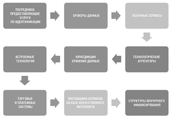 Иллюстрация к книге — Банк 4.0: Новая финансовая реальность [i_061.jpg]