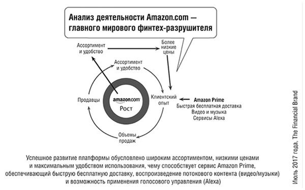 Иллюстрация к книге — Банк 4.0: Новая финансовая реальность [i_064.jpg]