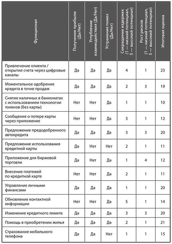 Иллюстрация к книге — Банк 4.0: Новая финансовая реальность [i_072.jpg]