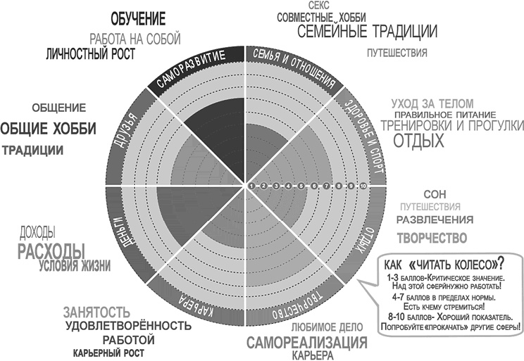 Иллюстрация к книге — Бизнес библия для женщин [i_008.jpg]