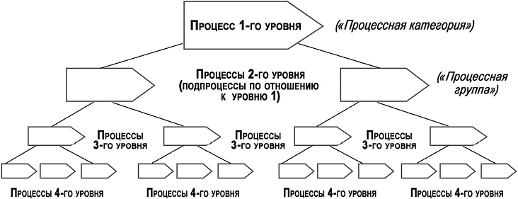 Иллюстрация к книге — Бизнес библия для женщин [i_021.jpg]