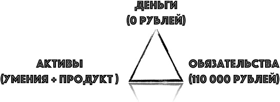 Иллюстрация к книге — Бизнес библия для женщин [i_027.jpg]