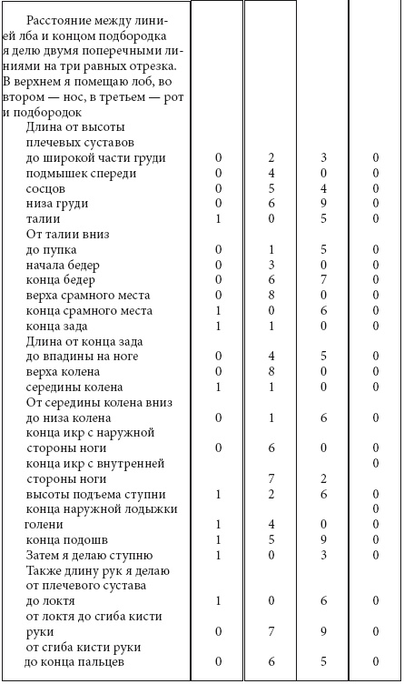 Иллюстрация к книге — Альбрехт Дюрер. Дневники и письма [i_073.jpg]