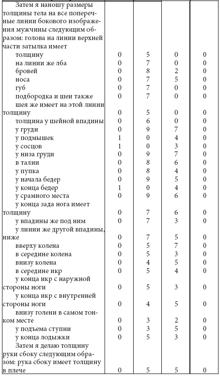 Иллюстрация к книге — Альбрехт Дюрер. Дневники и письма [i_074.jpg]