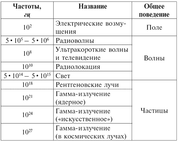 Иллюстрация к книге — Фейнмановские лекции по физике. Современная наука о природе [i_011.jpg]