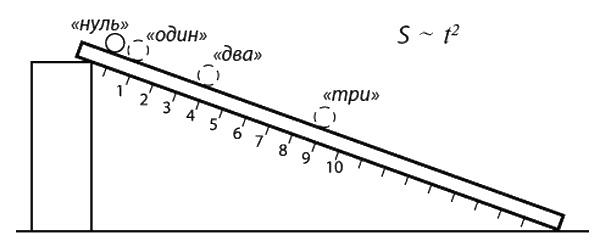 Иллюстрация к книге — Фейнмановские лекции по физике. Современная наука о природе [i_028.jpg]