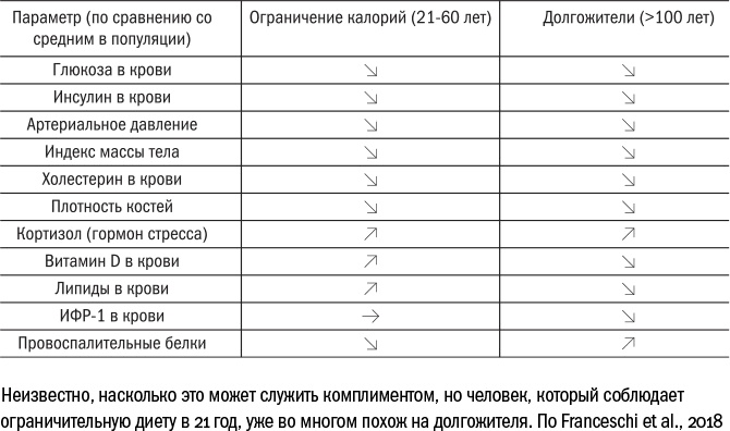 Иллюстрация к книге — Против часовой стрелки [i_109.jpg]
