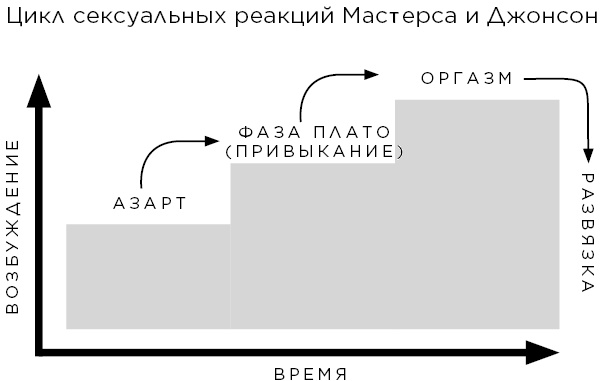 Иллюстрация к книге — Сексуальный интеллект [i_001.jpg]