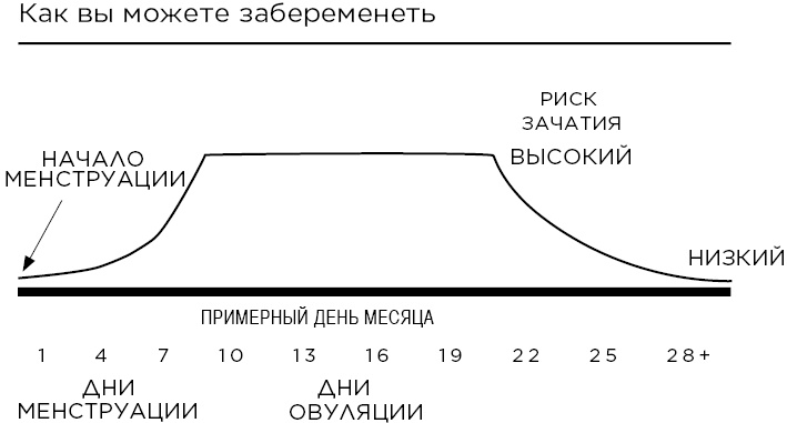 Иллюстрация к книге — Сексуальный интеллект [i_002.jpg]