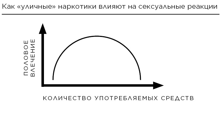 Иллюстрация к книге — Сексуальный интеллект [i_004.jpg]