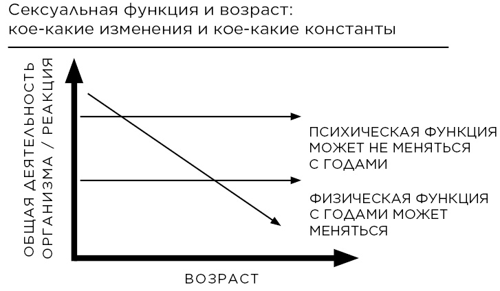 Иллюстрация к книге — Сексуальный интеллект [i_006.jpg]