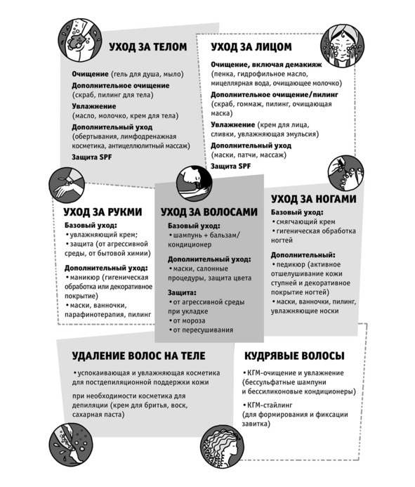 Иллюстрация к книге — Бьютилогия. Наука о красоте для тех, кто знал, но забыл [_26.jpg]