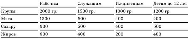 Иллюстрация к книге — В тисках голода. Блокада Ленинграда в документах германских спецслужб, НКВД и письмах ленинградцев [tabl10.jpg]