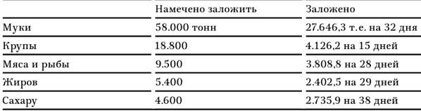 Иллюстрация к книге — В тисках голода. Блокада Ленинграда в документах германских спецслужб, НКВД и письмах ленинградцев [tabl11.jpg]