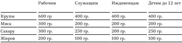 Иллюстрация к книге — В тисках голода. Блокада Ленинграда в документах германских спецслужб, НКВД и письмах ленинградцев [tabl13.jpg]