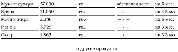 Иллюстрация к книге — В тисках голода. Блокада Ленинграда в документах германских спецслужб, НКВД и письмах ленинградцев [tabl19.jpg]