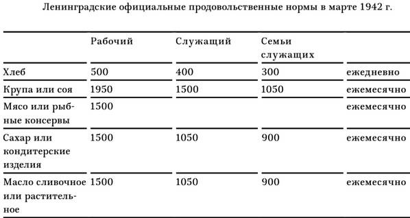Иллюстрация к книге — В тисках голода. Блокада Ленинграда в документах германских спецслужб, НКВД и письмах ленинградцев [tabl8.jpg]