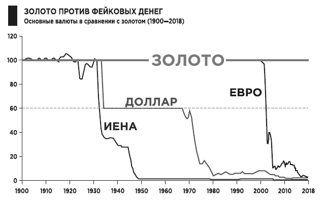 Фейк