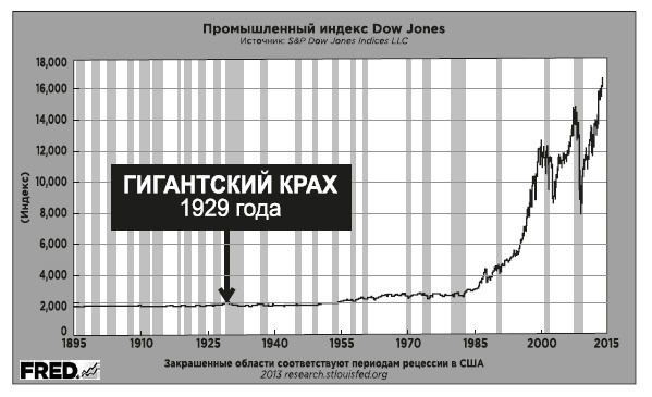 Фейк