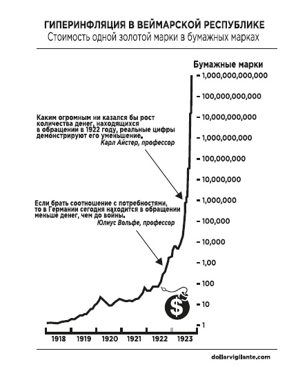 Фейк