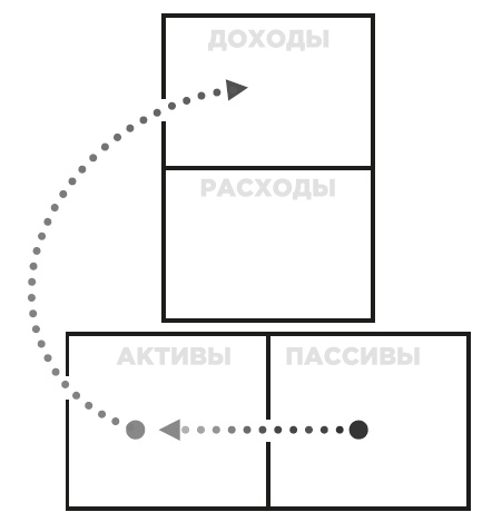 Фейк