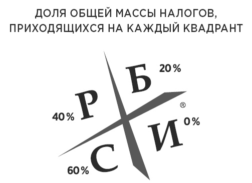 Фейк