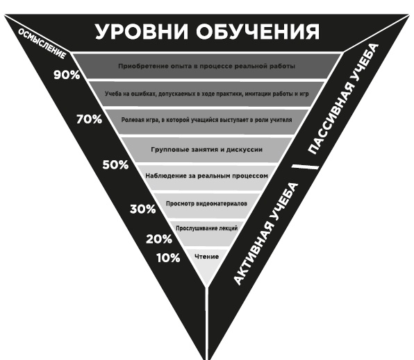 Фейк