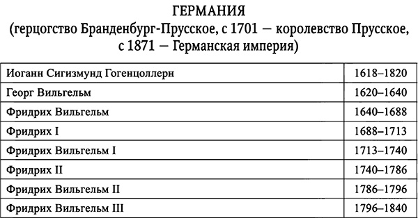 Иллюстрация к книге — Занимательные истории об истории [i_007.jpg]