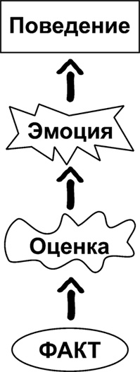 Иллюстрация к книге — Рисунок, исполняющий желания. Как заставить подсознание работать на вас [i_005.jpg]